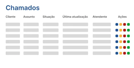 Sistema de gestão empresarial Tela Chamados